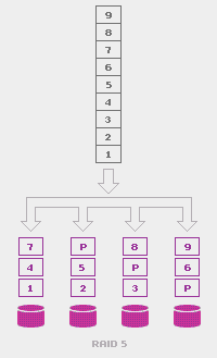 raid5